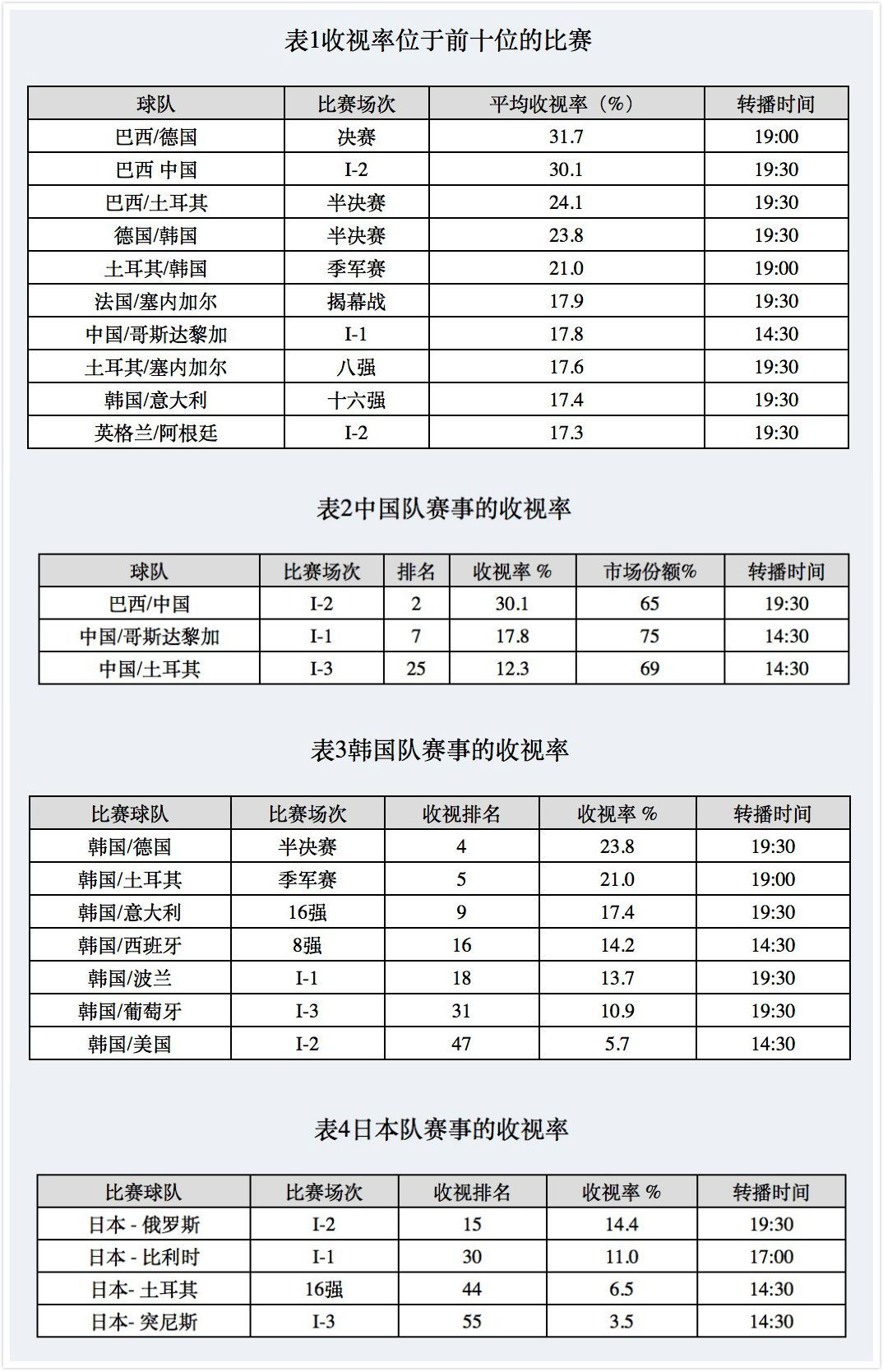 2019油管最多寓目数游戏前十名宣布,《我的世界》以一千亿夺冠“太阳成集团tyc7111cc”(图3) 太阳成集团tyc7111cc